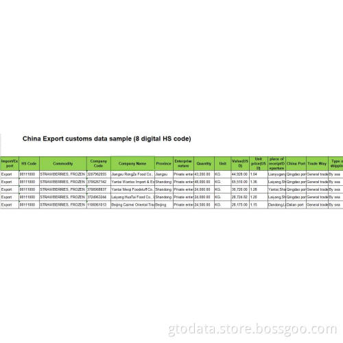 Carving - China Export Customs Data Service